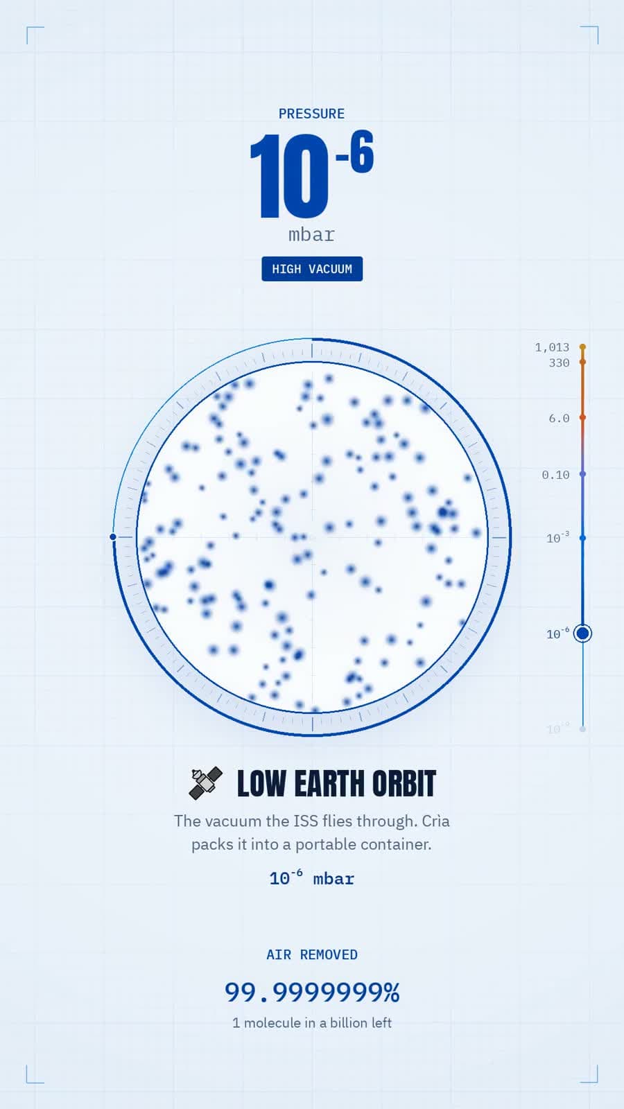 Crìa high-vacuum pressure-descent animation