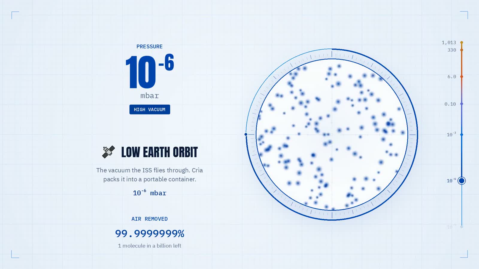 Crìa high-vacuum pressure-descent animation